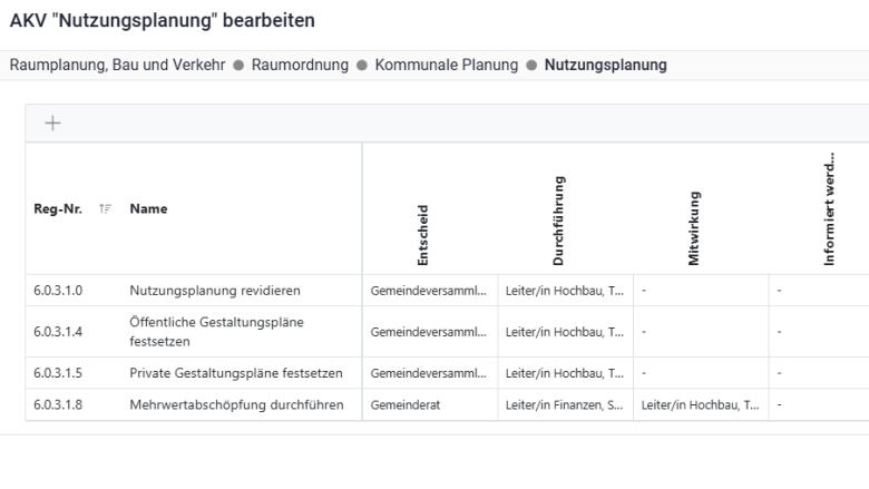 Lösungen für Verwaltung